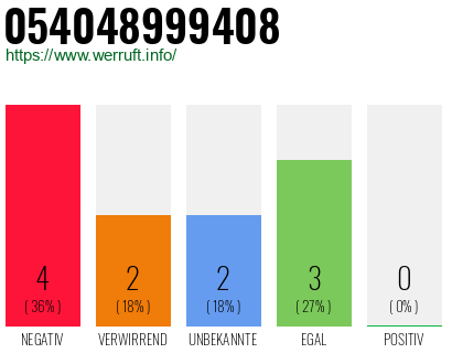 Rufnummer 054048999408 Telefonnummer 054048999408