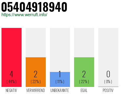 Rufnummer 05404918940 Telefonnummer 05404918940
