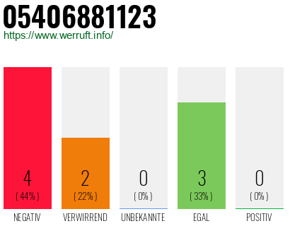 Rufnummer 05406881123 Telefonnummer 05406881123
