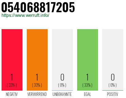 Telefonnummer 054068817205