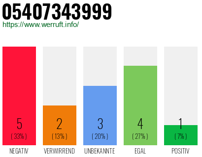 Rufnummer 05407343999 Telefonnummer 05407343999