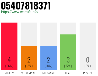 Rufnummer 05407818371 Telefonnummer 05407818371