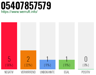 Rufnummer 05407857579 Telefonnummer 05407857579