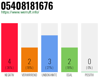 Rufnummer 05408181676 Telefonnummer 05408181676