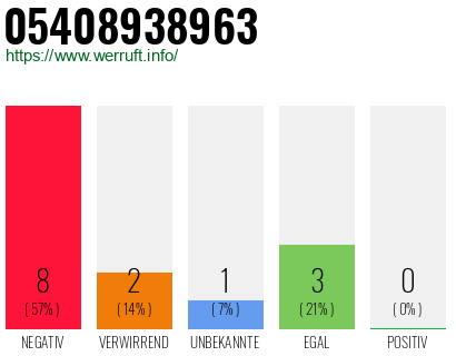 Rufnummer 05408938963 Telefonnummer 05408938963