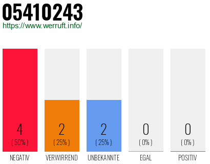 Rufnummer 05410243 Telefonnummer 05410243