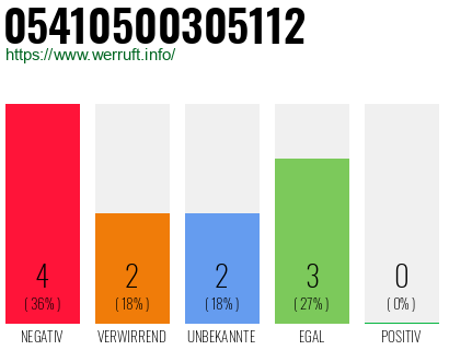 Rufnummer 05410500305112 Telefonnummer 05410500305112
