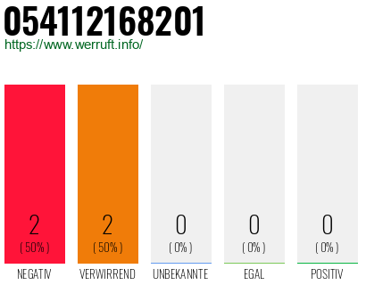 Telefonnummer 054112168201