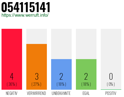 Rufnummer 054115141 Telefonnummer 054115141