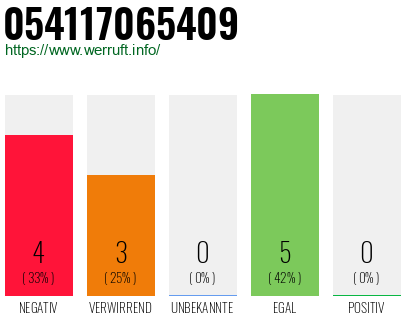 Rufnummer 054117065409 Telefonnummer 054117065409