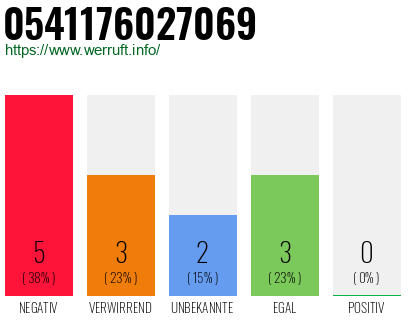 Rufnummer 0541176027069 Telefonnummer 0541176027069