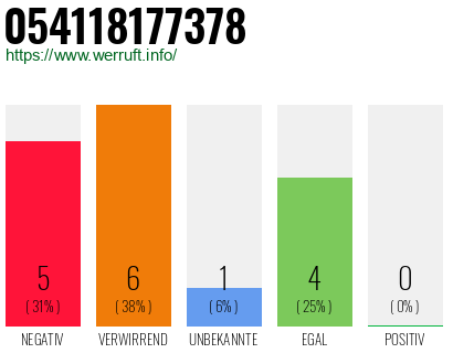 Rufnummer 054118177378 Telefonnummer 054118177378