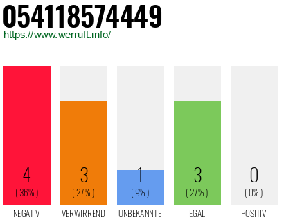 Telefonnummer 054118574449