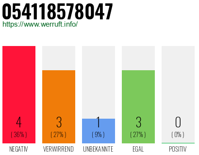 Rufnummer 054118578047 Telefonnummer 054118578047