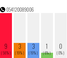 Rufnummer 054120089006 Telefonnummer 054120089006