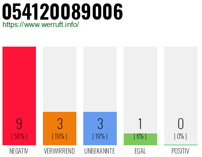 Rufnummer 054120089006 Telefonnummer 054120089006