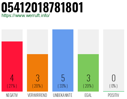 Rufnummer 05412018781801 Telefonnummer 05412018781801
