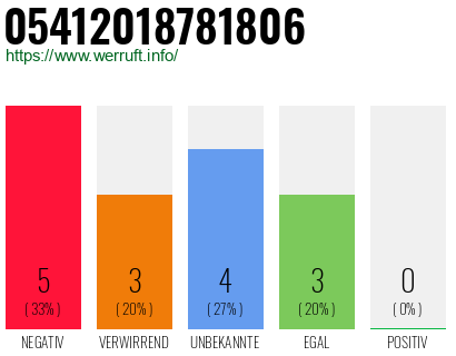 Rufnummer 05412018781806 Telefonnummer 05412018781806
