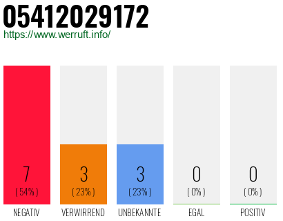 Rufnummer 05412029172 Telefonnummer 05412029172