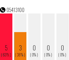 Telefonnummer 05413100