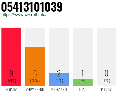 Rufnummer 05413101039 Telefonnummer 05413101039