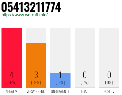 Rufnummer 05413211774 Telefonnummer 05413211774