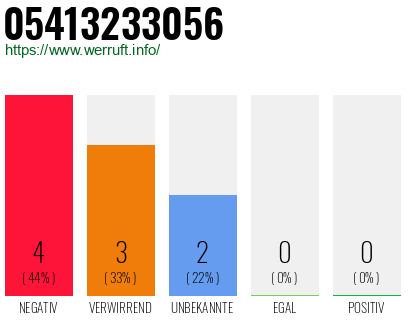 Rufnummer 05413233056 Telefonnummer 05413233056