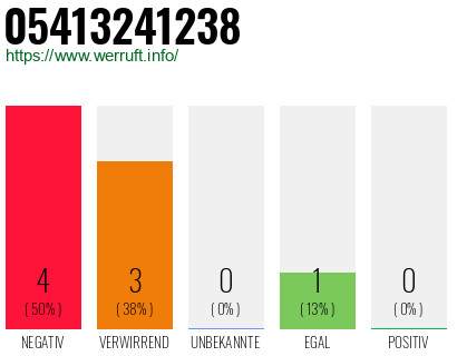 Rufnummer 05413241238 Telefonnummer 05413241238