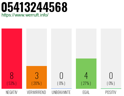 Rufnummer 05413244568 Telefonnummer 05413244568