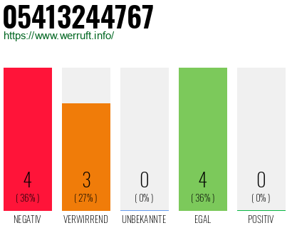 Rufnummer 05413244767 Telefonnummer 05413244767