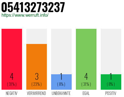 Rufnummer 05413273237 Telefonnummer 05413273237