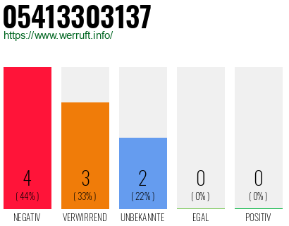 Rufnummer 05413303137 Telefonnummer 05413303137