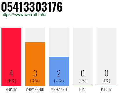 Rufnummer 05413303176 Telefonnummer 05413303176