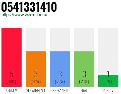 Rufnummer 0541331410 Telefonnummer 0541331410