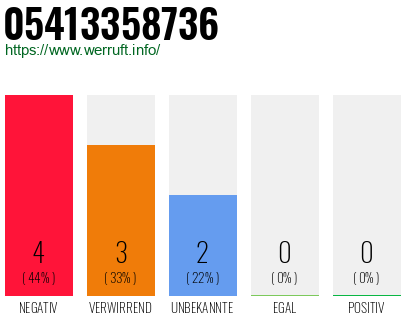 Telefonnummer 05413358736