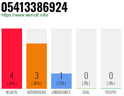 Rufnummer 05413386924 Telefonnummer 05413386924