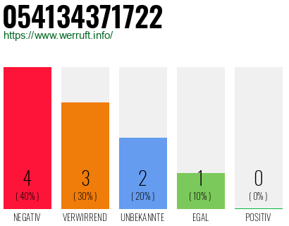 Rufnummer 054134371722 Telefonnummer 054134371722