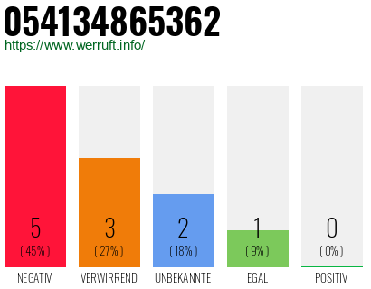 Rufnummer 054134865362 Telefonnummer 054134865362