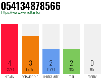 Rufnummer 054134878566 Telefonnummer 054134878566