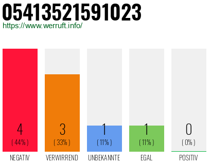 Rufnummer 05413521591023 Telefonnummer 05413521591023