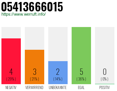 Rufnummer 05413666015 Telefonnummer 05413666015
