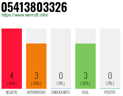 Rufnummer 05413803326 Telefonnummer 05413803326