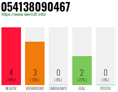 Rufnummer 054138090467 Telefonnummer 054138090467
