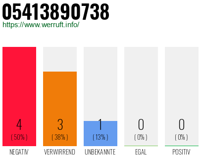 Rufnummer 05413890738 Telefonnummer 05413890738