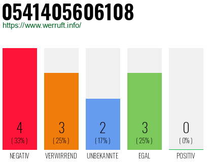 Rufnummer 0541405606108 Telefonnummer 0541405606108