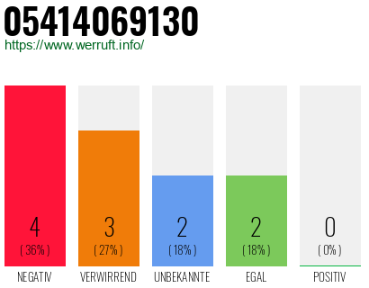 Rufnummer 05414069130 Telefonnummer 05414069130
