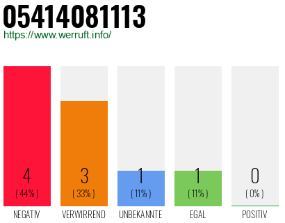 Rufnummer 05414081113 Telefonnummer 05414081113