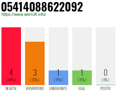Rufnummer 05414088622092 Telefonnummer 05414088622092
