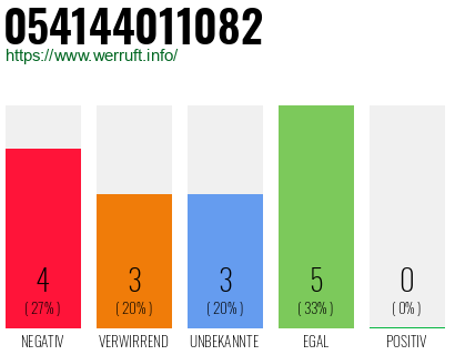 Rufnummer 054144011082 Telefonnummer 054144011082