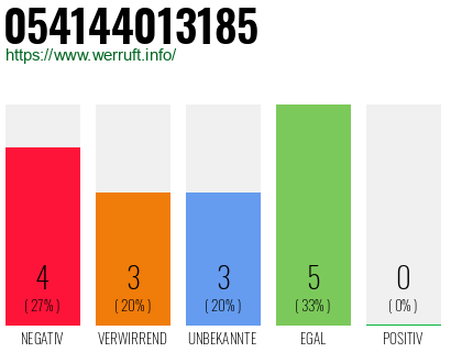 Rufnummer 054144013185 Telefonnummer 054144013185
